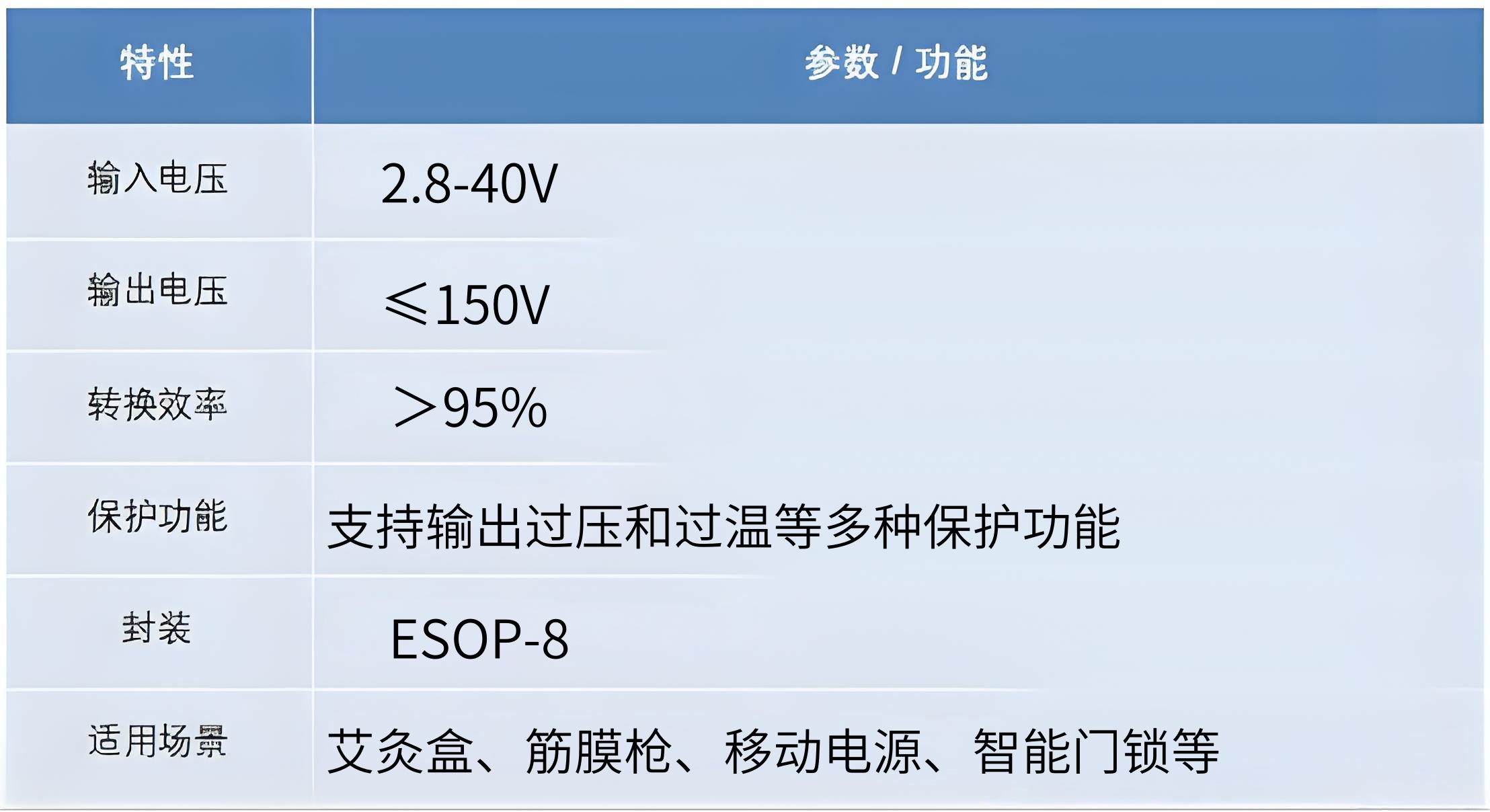gH6922 3.3V5V12VоƬܰĺеú·OӋ 200W