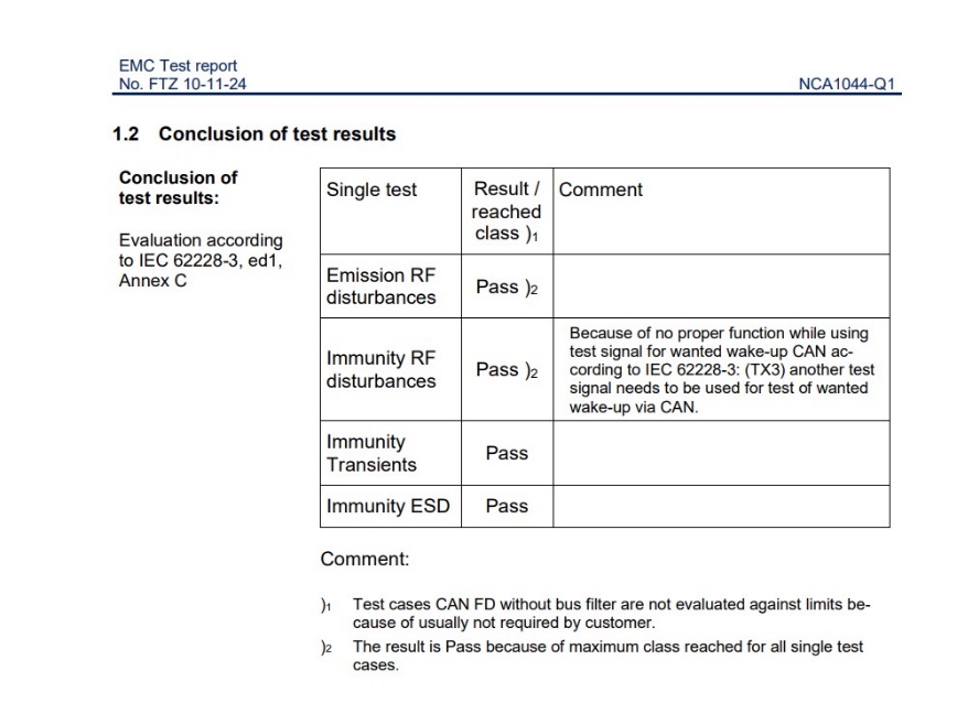 (gu)(ni)w{о΢CAN FDհl(f)NCA1044-Q1ͨ^(gu)SVeLIOJ(rn)C