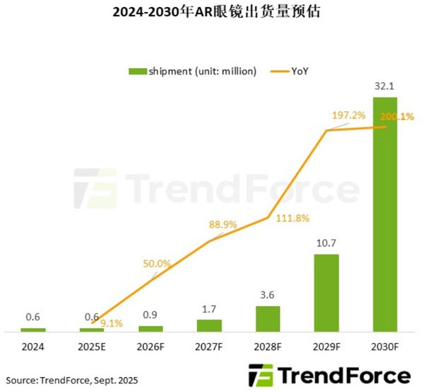 HSͶ룬A2030ARR؛_3,210f_