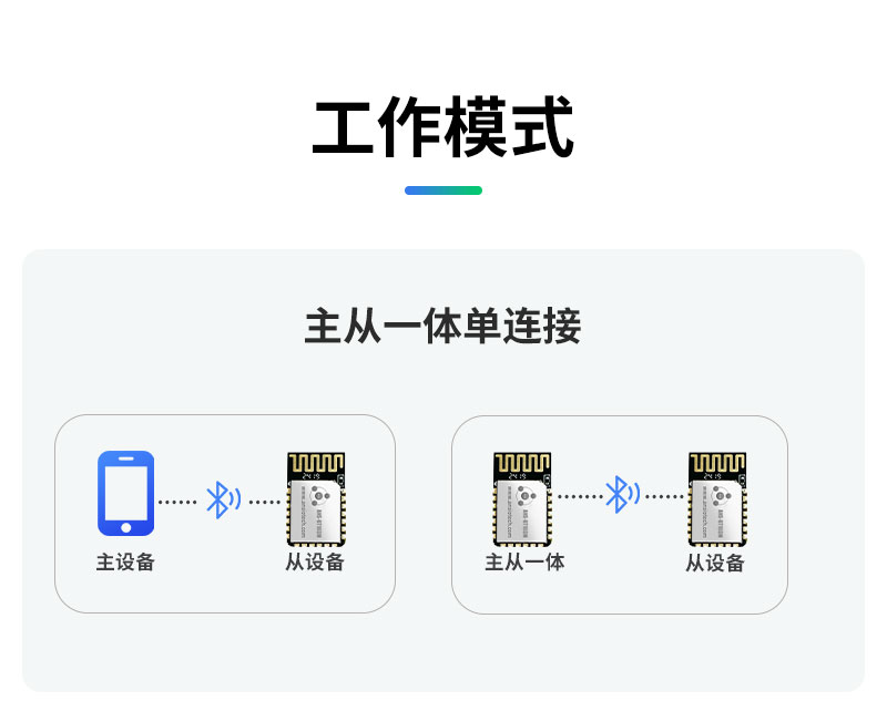 СߴBLE 5.2͹Ĵ͸{ģM - ANS-BT103M