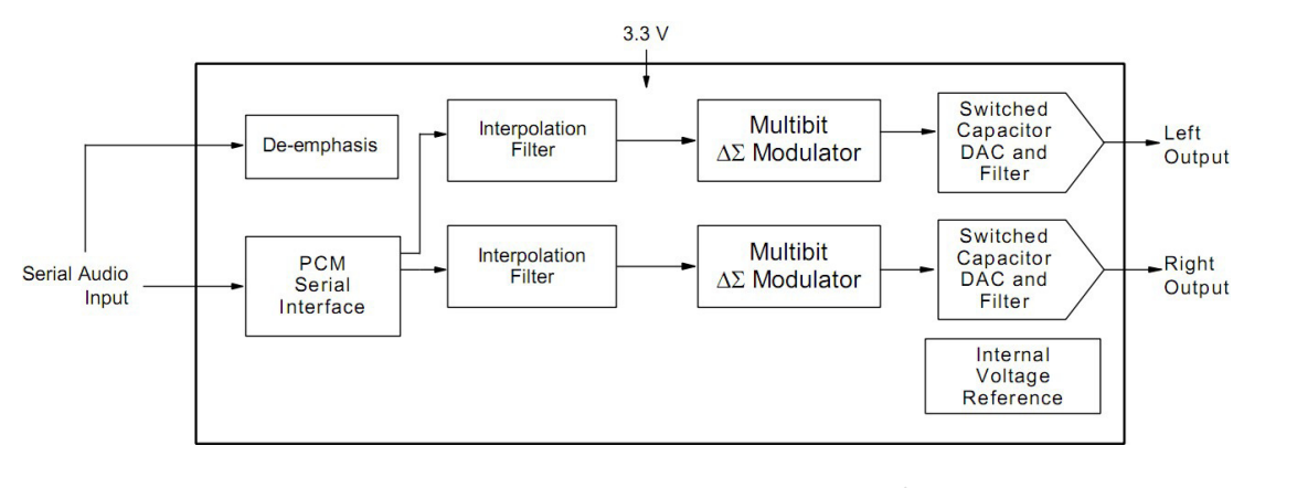 һyʽýw(yng)õĸƷ|(zh)w(sh)ģD(zhun)Q (DAC) оƬ