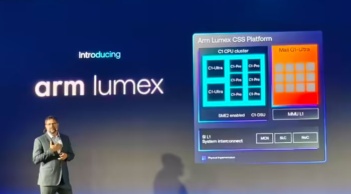 Arm Lumex CSS MճƄӶcЧ˗U