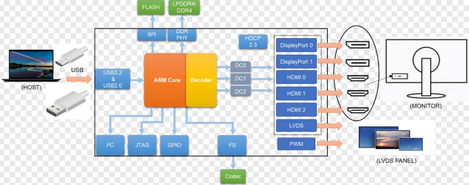 ۘsSM770 USBDDP+pHDMI SMT@SM770OӋY,SM770