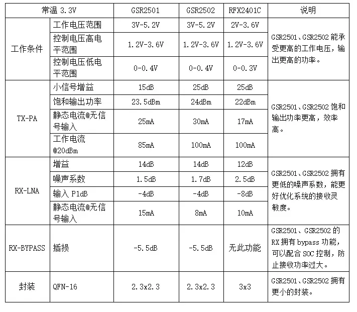 GSR2501GSR2502cRFX2401Cļ݅^e