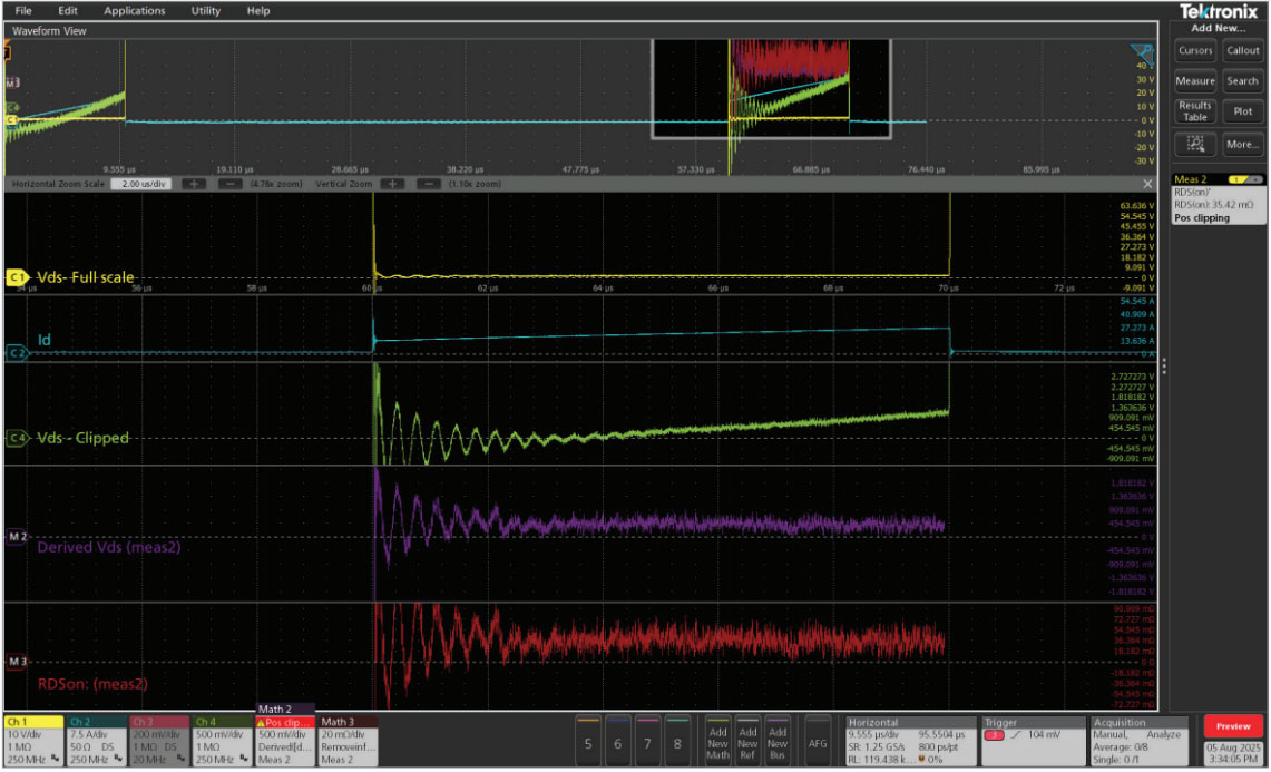oQλ·FӑB(ti)ͨRDS(on)Ĝyg