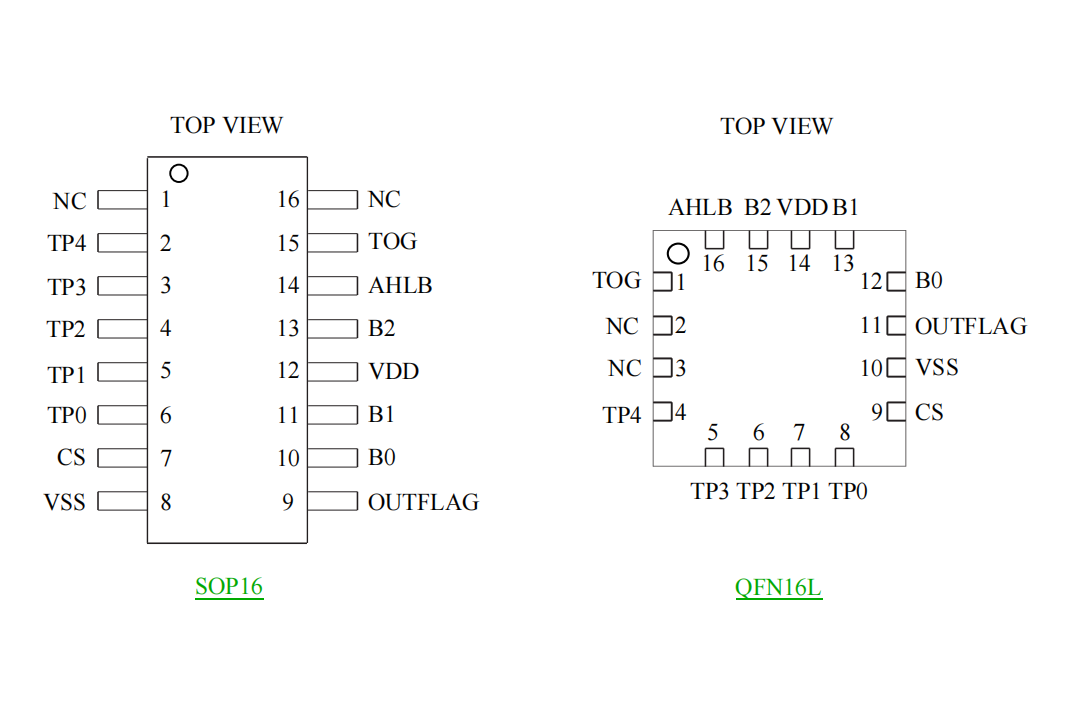 ɔ_5I/5·||оƬСbɔ_|Б(yng)IC-VK36N5B SOP16/QFN16ԭSFAE֧
