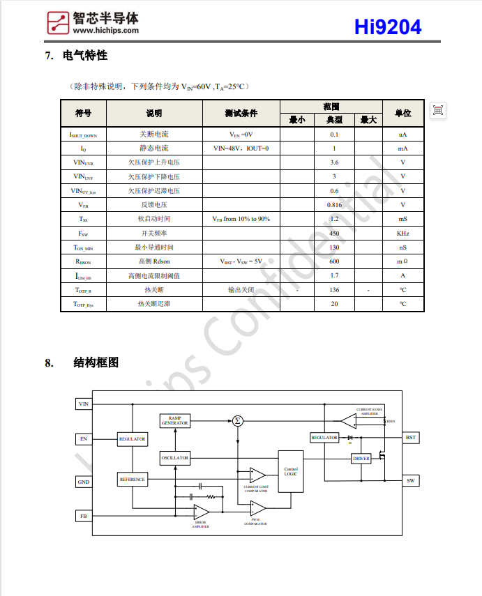 Hi9204늉 5~70VDQоһо댧wԭSg֧