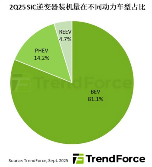 2Q25ȫ׃bC(j)19%ʽ늄(dng)܇SiCC(j)Nռ
