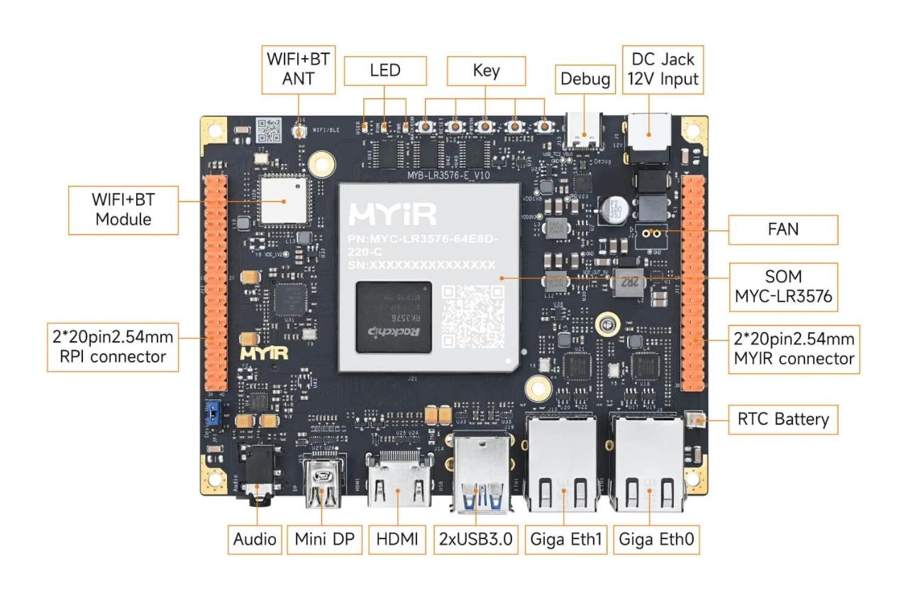 12 · 1080P Mؓdנ RK3576 aȫ܇d 360 ȫӰҕҰ