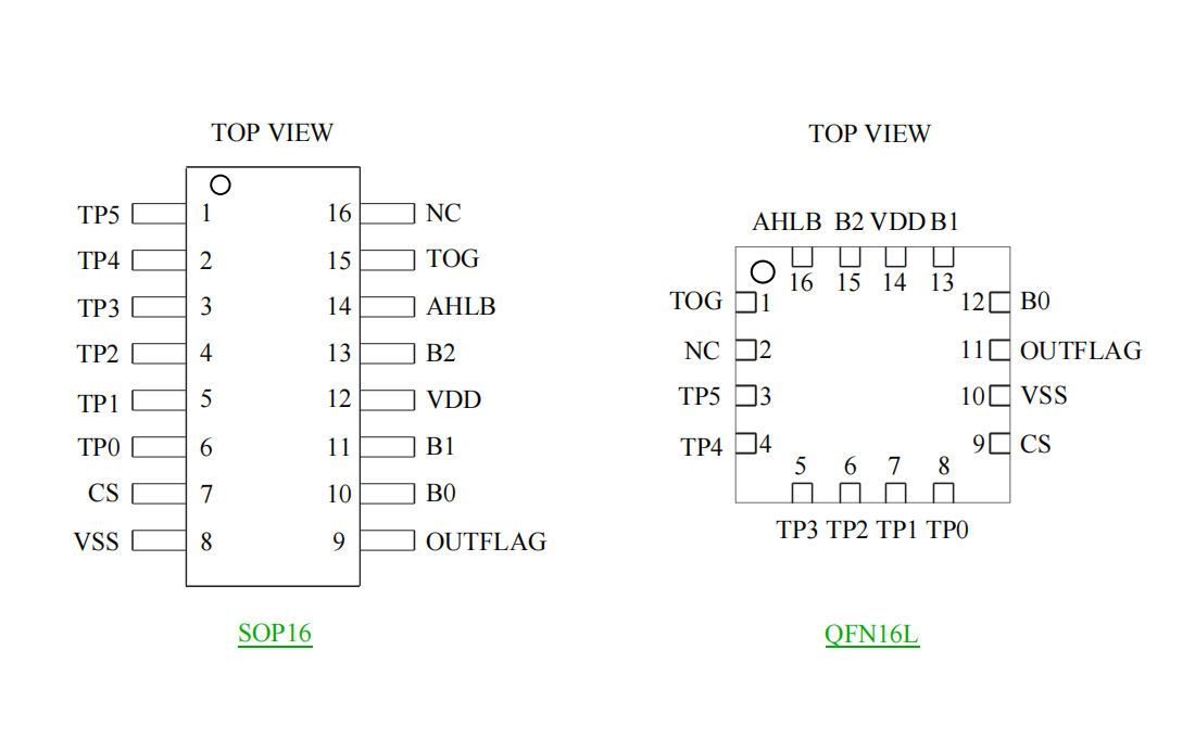 뿹ɔ_6ͨ/6I||оƬСb|ICԭSVK36N6B SOP16/QFN16