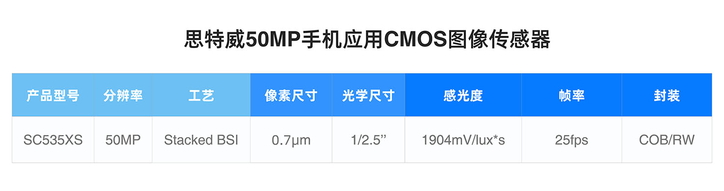 ˼Ƴ5000f0.7m֙CCMOSD