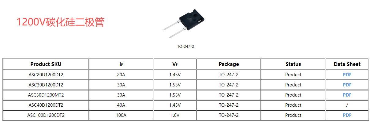 о100A SiCO܌F(xin)ٰͨֱܲ(lin)ʹc(wn)ĸ߹ϵy(tng)