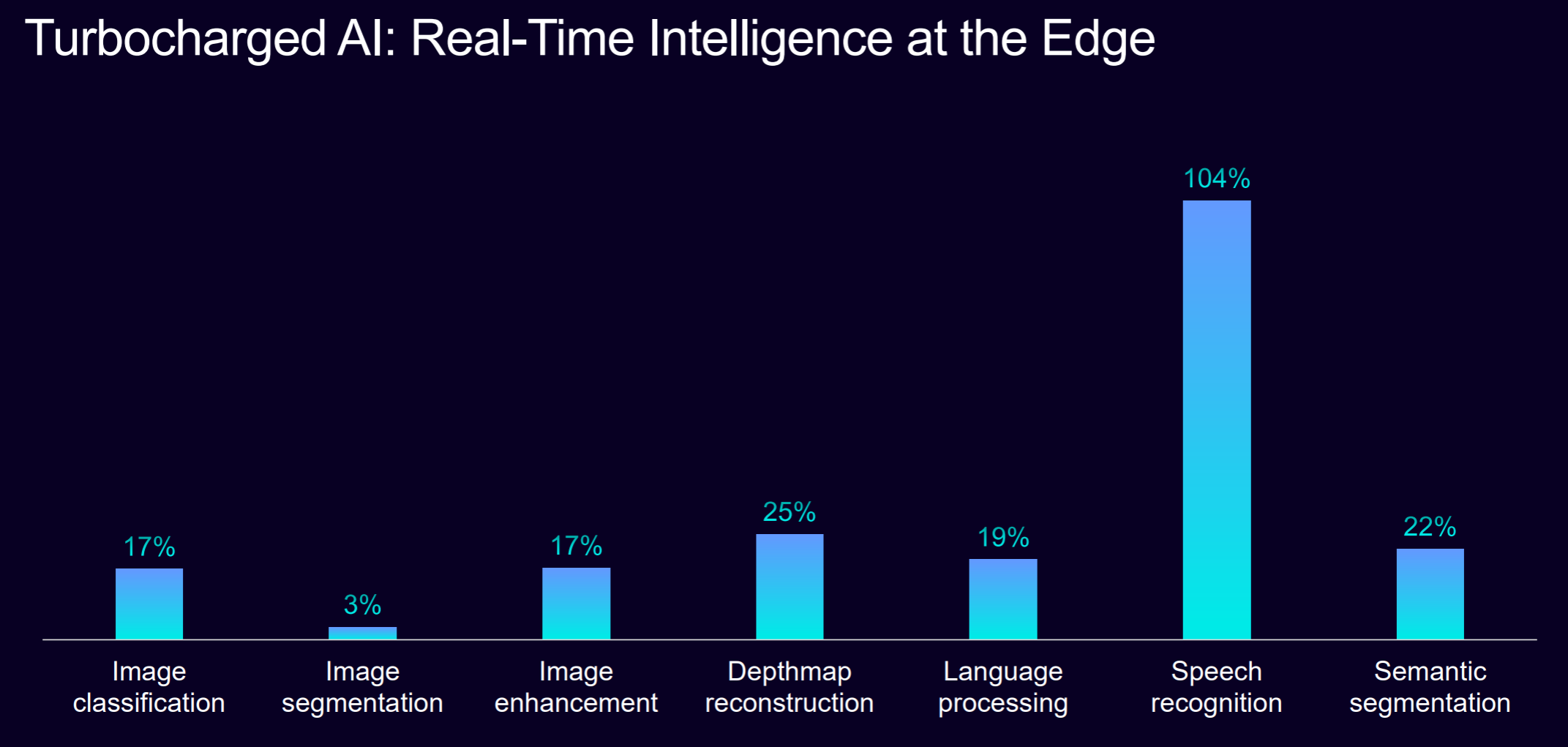ȫ Arm Mali G1-Ultra GPU ƄO䌍F漉⾀׷ۙΑwc AI 