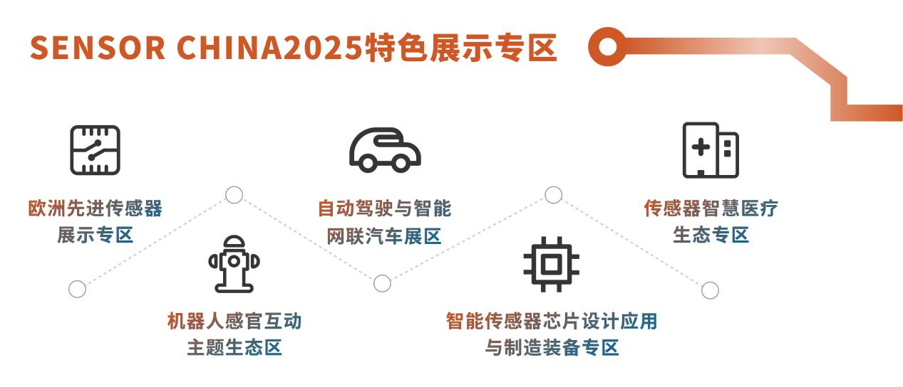 SENSOR CHINA ʮ꣺xЇЮa(chn)I(y)ȫ(bio)ܸ֪δ