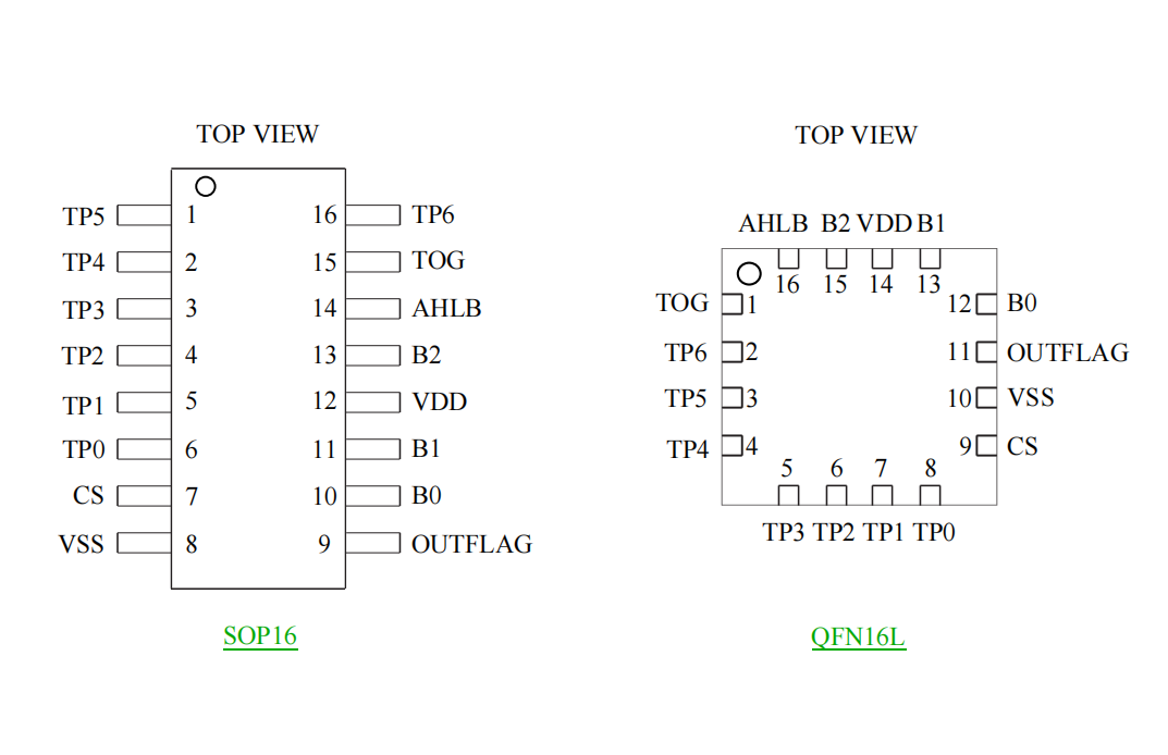 ߿ɔ_Сb7·/7I||ظБ(yng)IC|оƬԭSVK36N7B SOP16/QFN16ԭSFAE֧