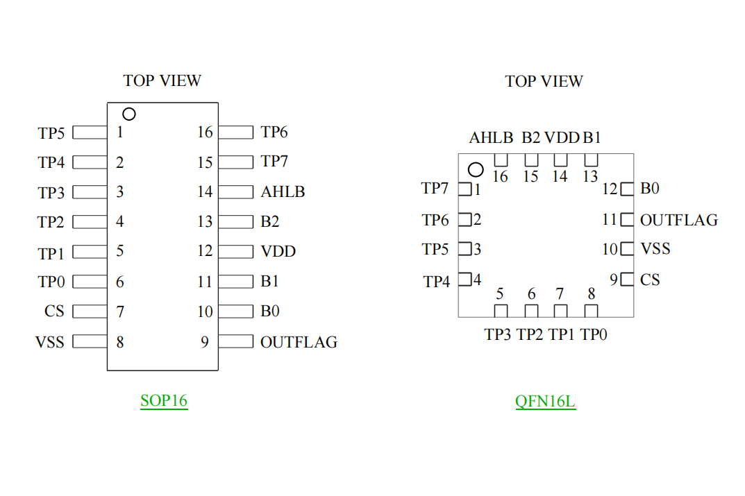 ɔ_8I|zyICСbʽ|оƬVK36N8B SOP16/QFN16 ԭSFAE֧