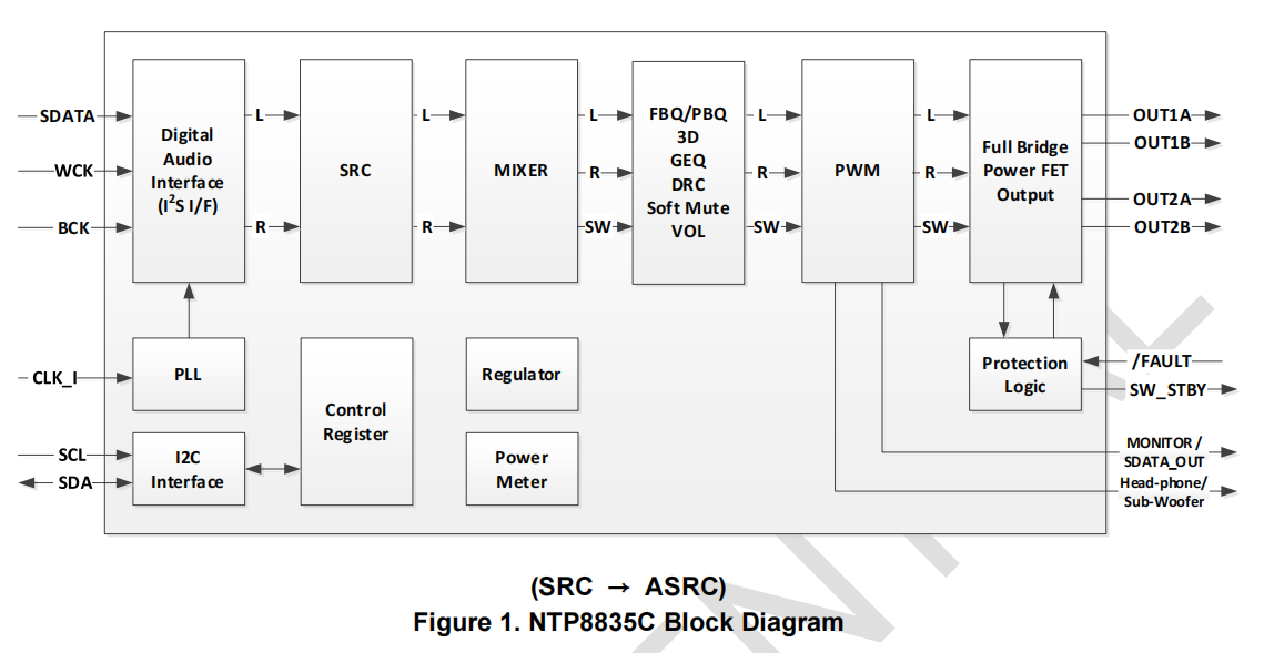 nNFƳ߱桢30WݔplоƬ