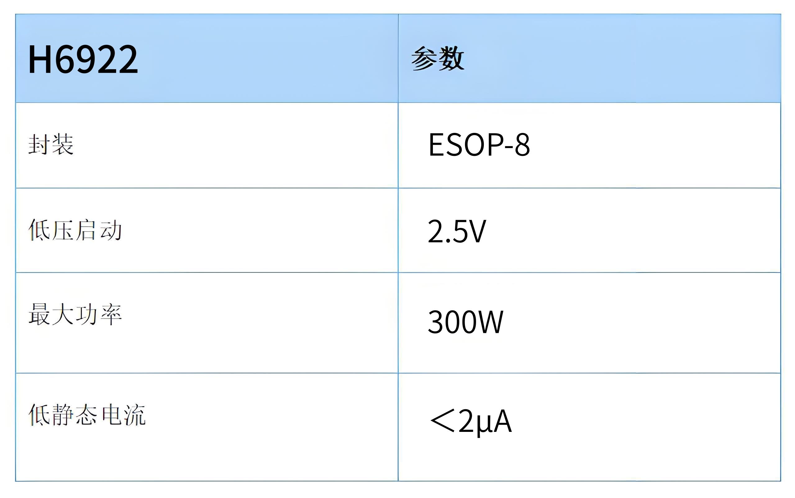 24V48VH6922оƬ̫ܺвÃɼķ