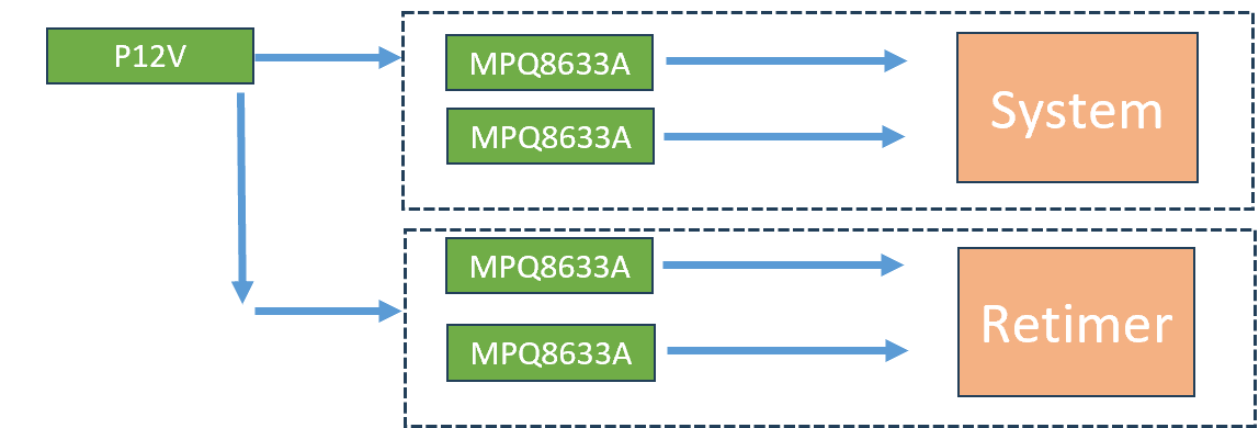 (lin)мF(tun)ƳMPSa(chn)Ʒͬ׃Q