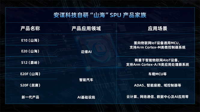 оƬƶˡ\ƼArm ChinaAIһʽȫIPQ