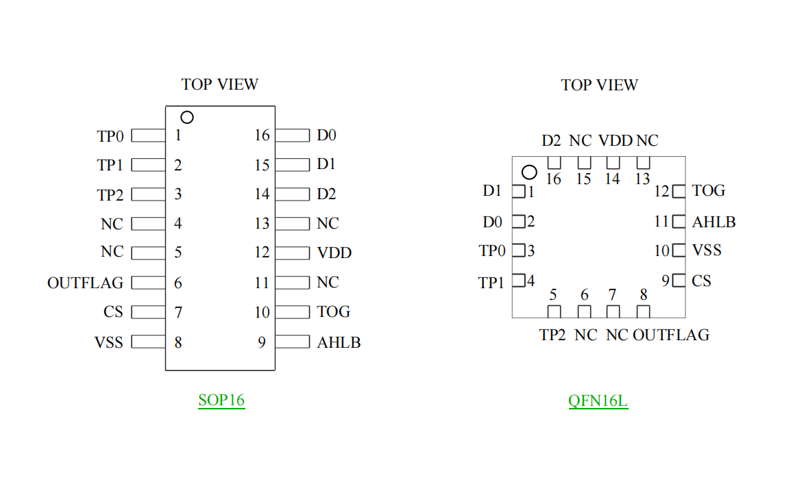 ɔ_3I/3·||оƬСb|БIC-VK36N3D SOP16/QFN16 ԭS