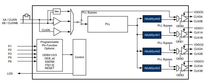 SI5335B-B05117-GMR ͨr犰l/_ - TLV3201AQDCKRQ1 40nsͨ^