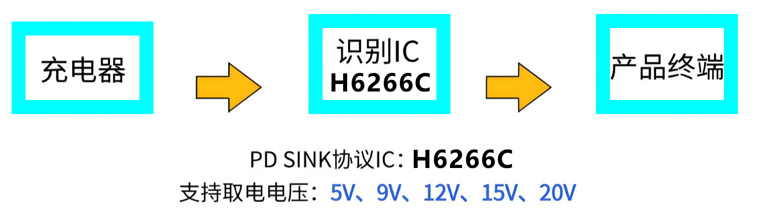 5V24VоMϣH6266C+H6922+늹ι˴O(sh)y}