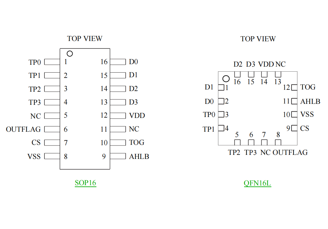 ߿ɔ_4I/4·||ظБоƬСb||ؙzyIC-VK36N4D SOP16/QFN16ֱ/iݔ