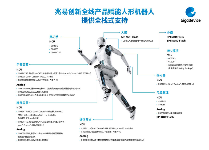 2025ӭΙCac ׄȫоƬѾλ