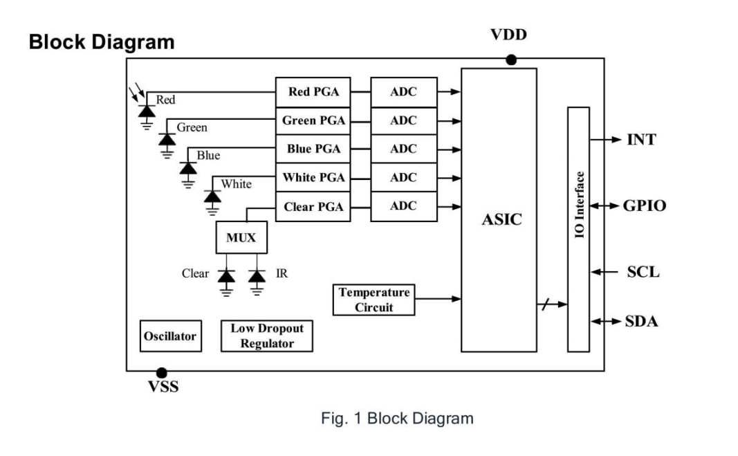 һWqzyĔ6ͨɫ-WH7625UC