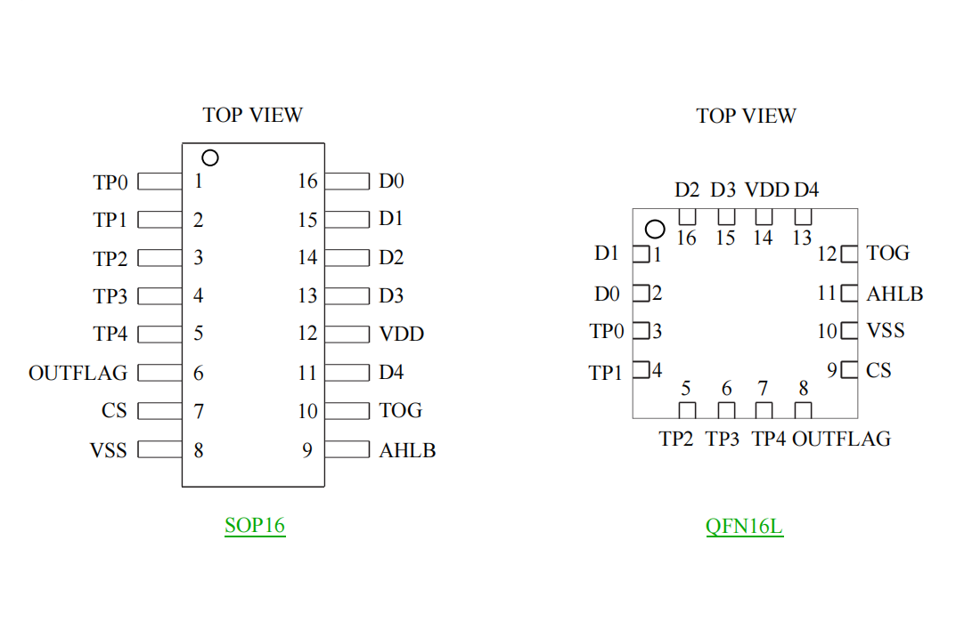 ɔ_5ͨ/5I||ؙzyоƬСb||IC-VK36N5D SOP16/QFN16ԭSFAE֧