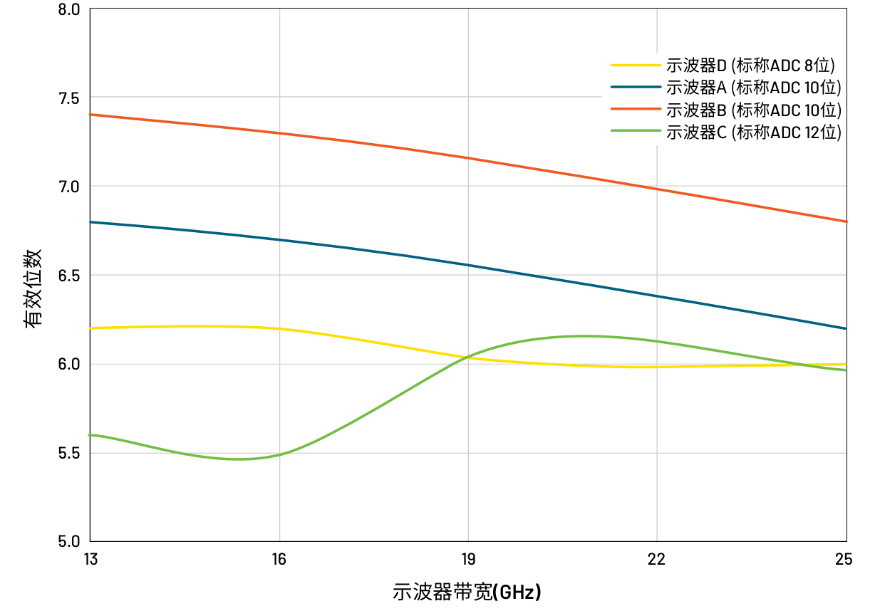ADCеENOB(Чλ)ʾӑBܵPIָ