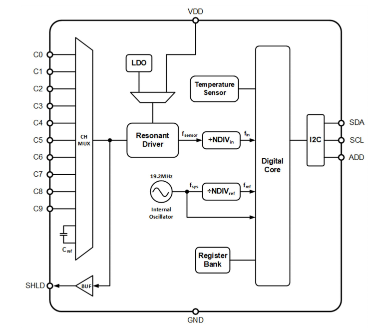 ߼ɶȡͨlʮͨģʽl݂оƬ