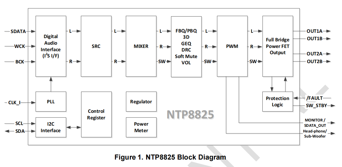 ͨDSPܡ߱湦(q)(dng)ȫ(sh)lŴ