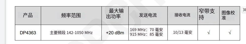 DP4363FSI4463SUB-1GhxݔbܘQ