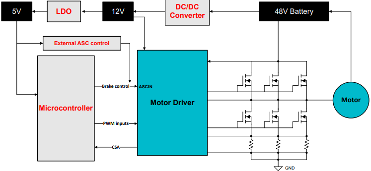 (dng)·g(sh)늄(dng)܇ȫ¸߶