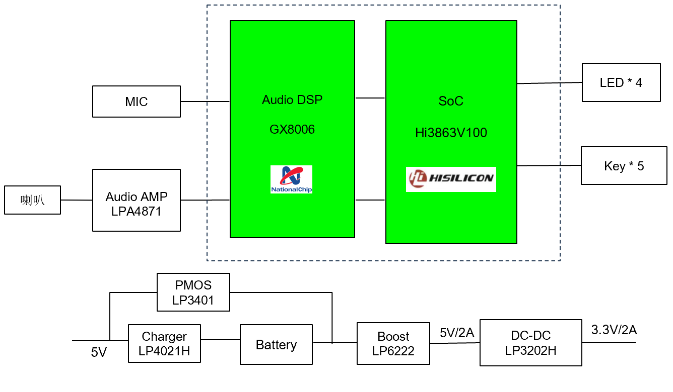 ƽFƳں˼cо΢aƷAI߷