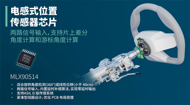 MelexisƳ׿pݔ늸ʽδ܇ϵy