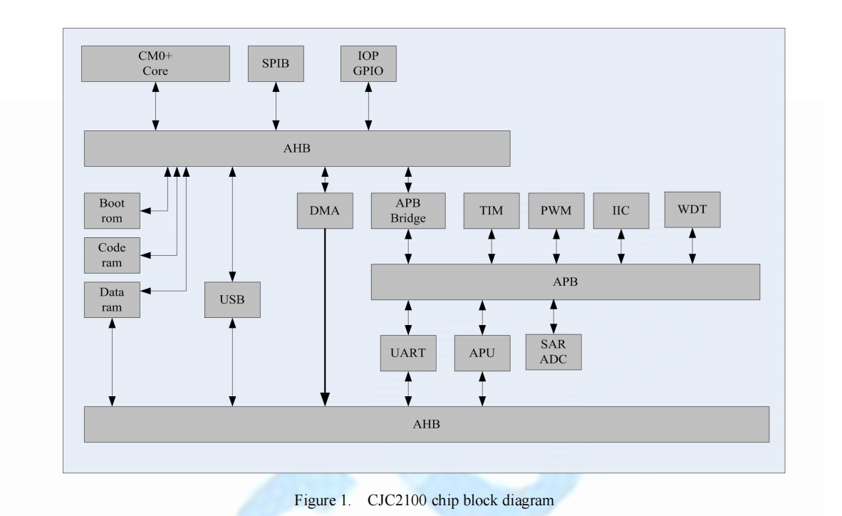 32λRISC̎SPDIFlӿڵla