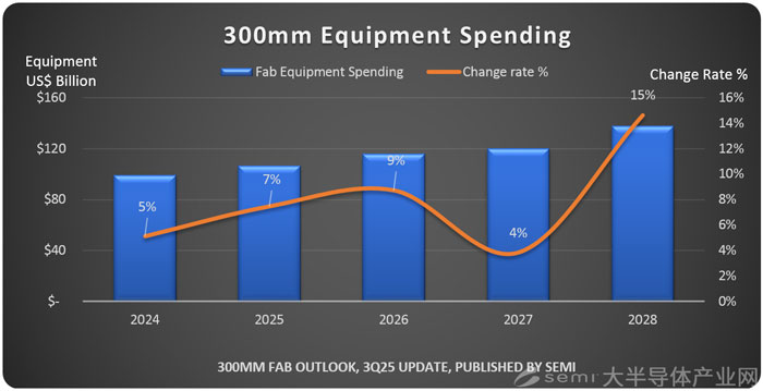 SEMI(bo)棺δ(li)ȫ300mmASO(sh)֧A(y)Ӌ(j)_(d)3740|Ԫ