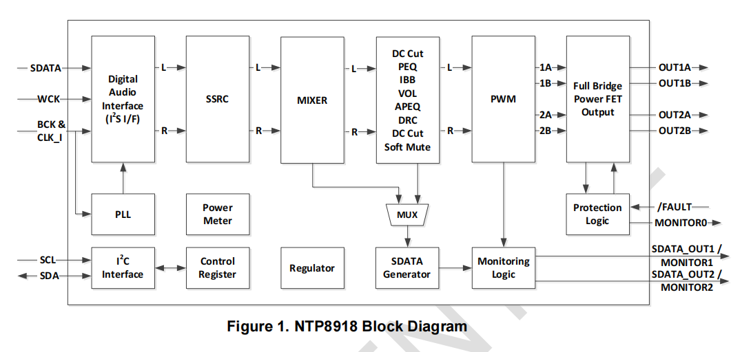 ˶๦ܔ(sh)l̖(ho)̎ܺȫ(sh)PWM{(dio)DlʷŴ