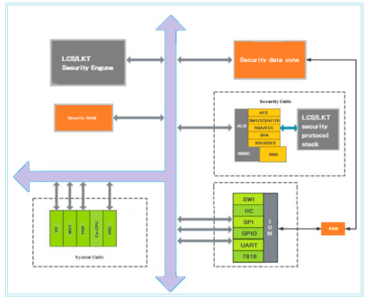 LKT4202UGMLKT4305GM(gu)оƬ