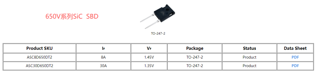 о100A SiCO܌F(xin)ֱٰͨܲ(lin)ʹc(wn)ĸ߹ϵy(tng)