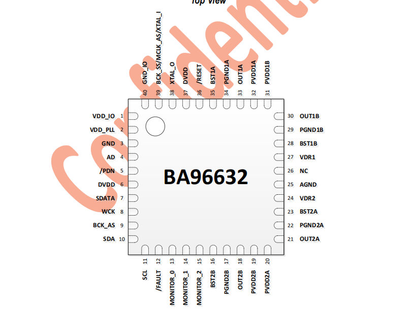һԴĆоƬȫlŴ - BA96632