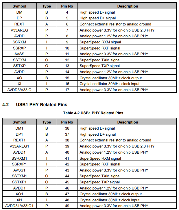 PL27A1USB3.0(sh)(j)оƬ,CC(sh)(j)ݔ