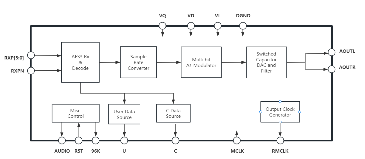 {ƼNX8420һ192kHz 100dB ӑBlB