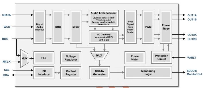 nWellang BA95642gЧоƬ245W/pͨЧ90%