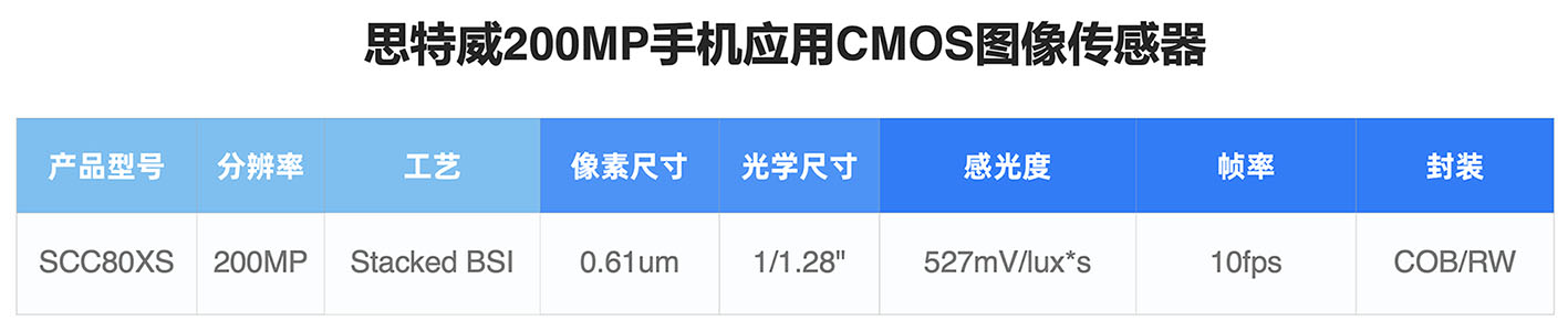 ˼Ƴ2|0.61mسߴ糬֙C(yng)CMOSD