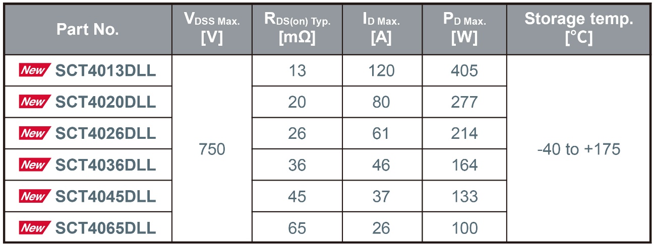 weСִ֧ROHM_ʼa(chn)TOLLbSiC MOSFET