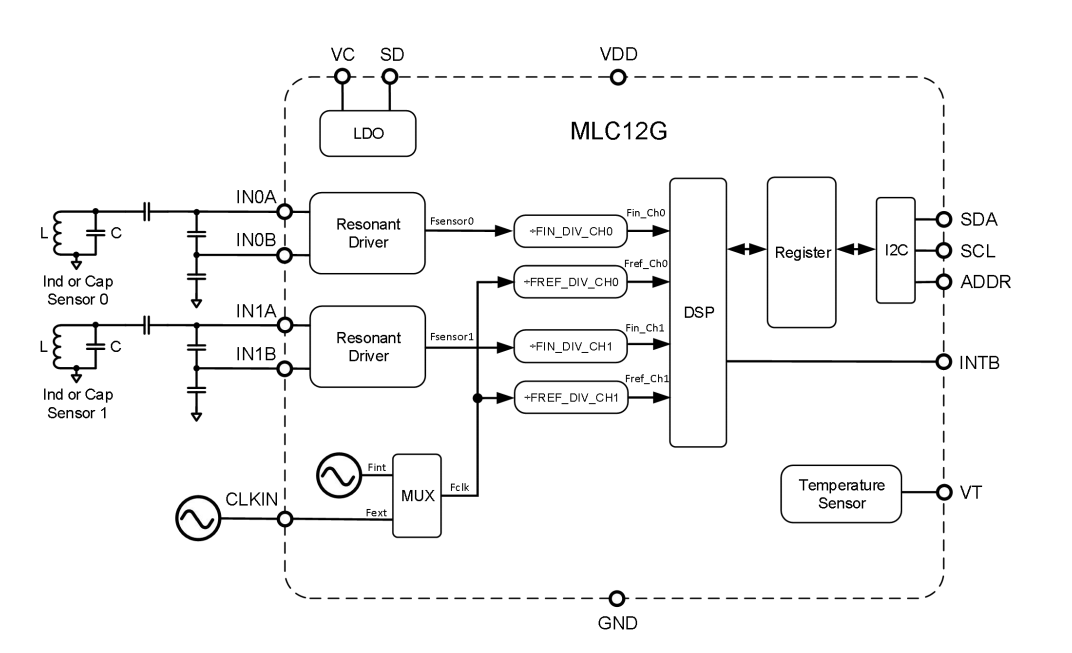 һ߼ɶpͨlԸʽ늸݂оƬ